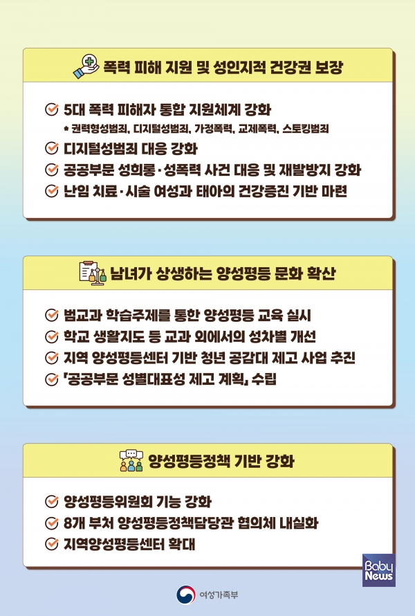 여성가족부 제3차 양성평등정책 기본 계획 심의·의결. ⓒ여성가족부