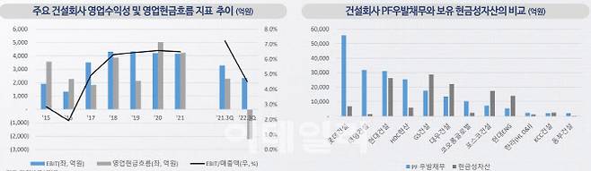 (자료=각사 공시 자료, 나이스신용평가)