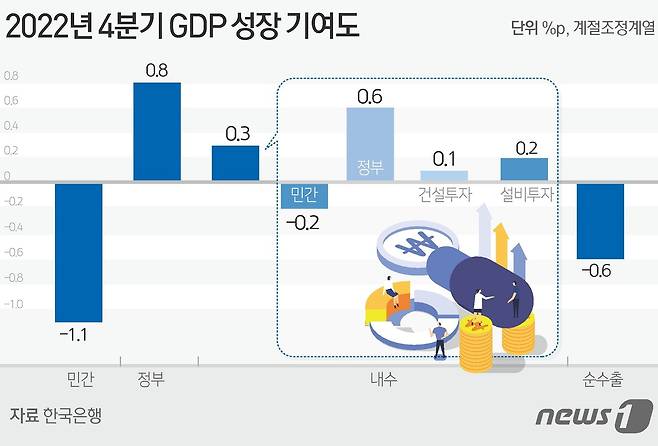 ⓒ News1 김초희 디자이너