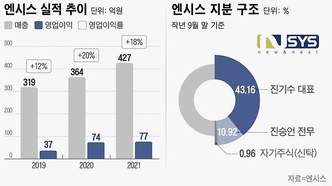 그래픽=손민균