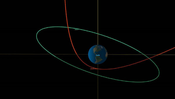 지구를 도는 정지위성(초록색 선)보다 지구에 가까이 지나가는 소행성 2023 BU 궤적(빨간색 선), NASA