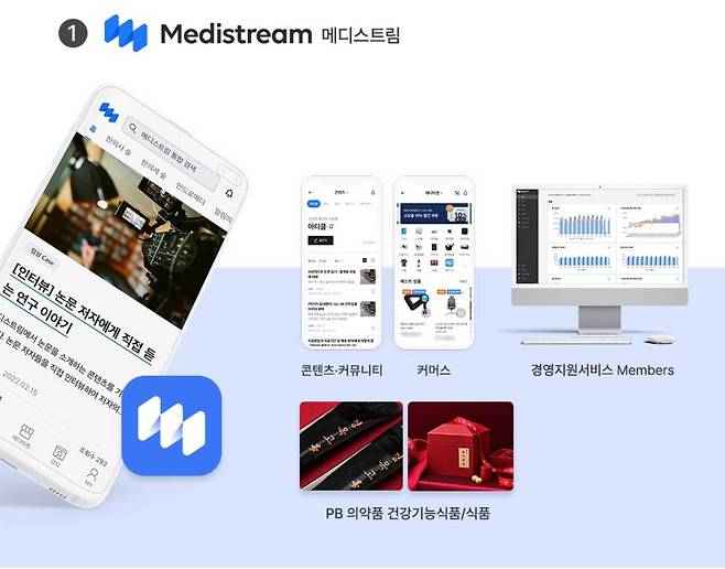 메디스트림, 출처: 인티그레이션