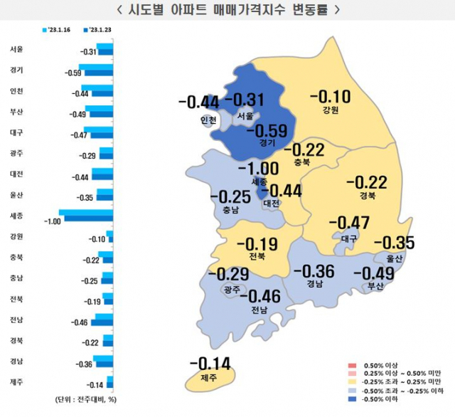 한국부동산원