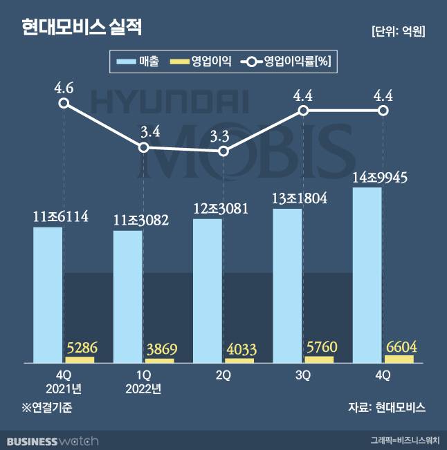 /그래픽=비즈니스워치