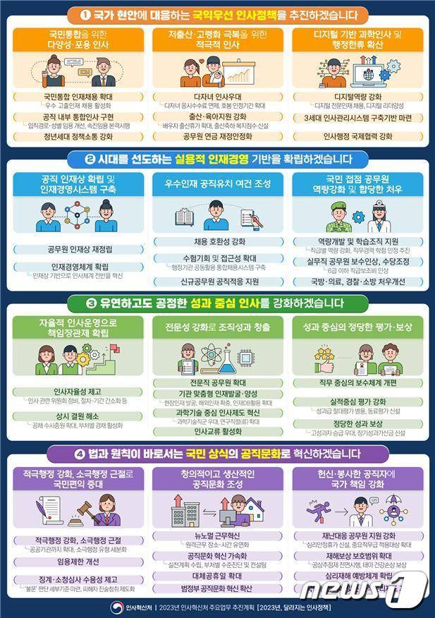 인사처 2023년 업무계획(인사처 제공)/