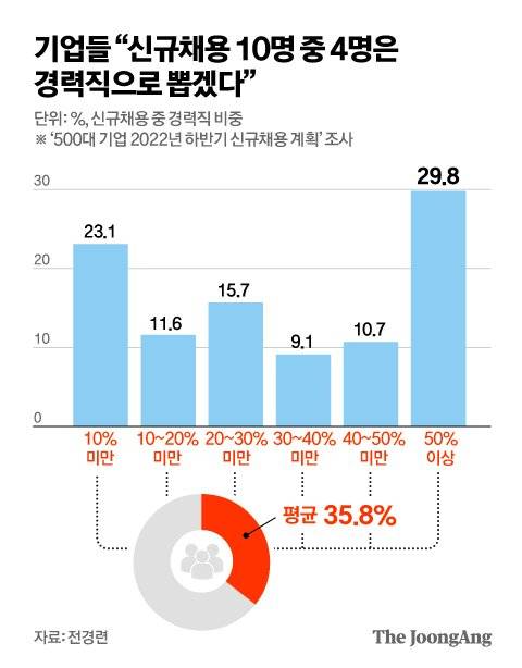 그래픽=김영옥 기자 yesok@joongang.co.kr