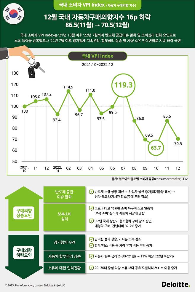 /사진제공=한국 딜로이트 그룹