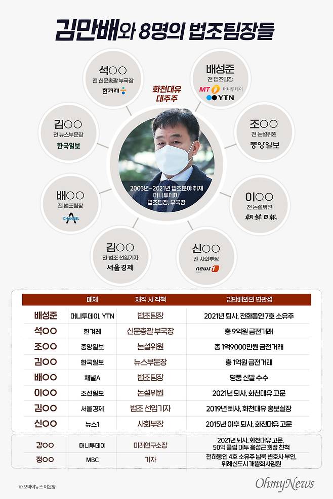 ⓒ 이은영
