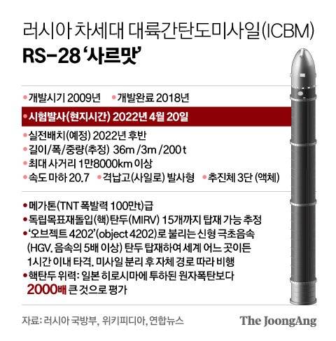 그래픽=신재민 기자 shin.jaemin@joongang.co.kr