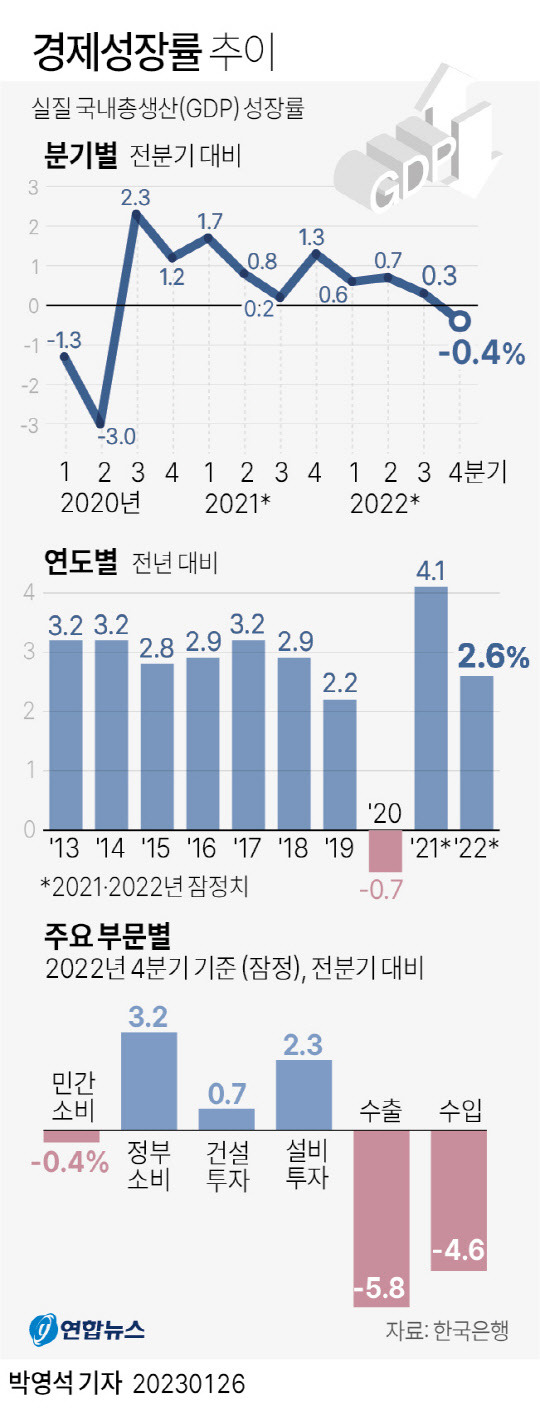 연합뉴스