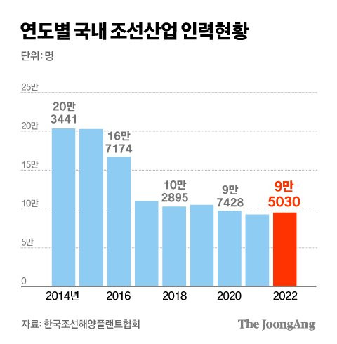 그래픽=김경진 기자 capkim@joongang.co.kr