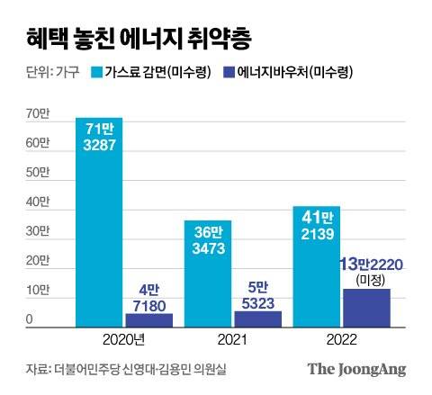 그래픽=신재민 기자 shin.jaemin@joongang.co.kr