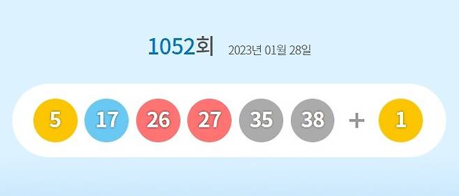 제1052회 로또복권 당첨번호. 2023년1월28일/사진=동행복권