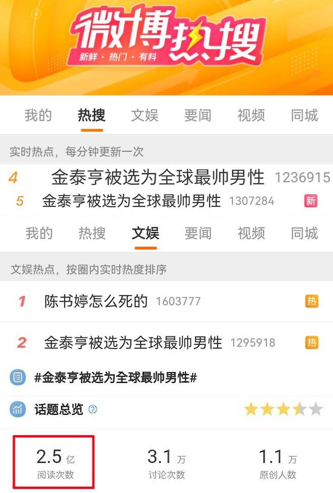 방탄소년단 뷔, '2023 세계에서 가장 잘 생긴 남자' 1위