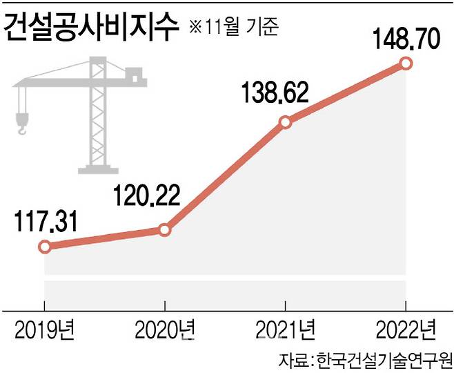 [그래픽=이데일리 김정훈 기자]