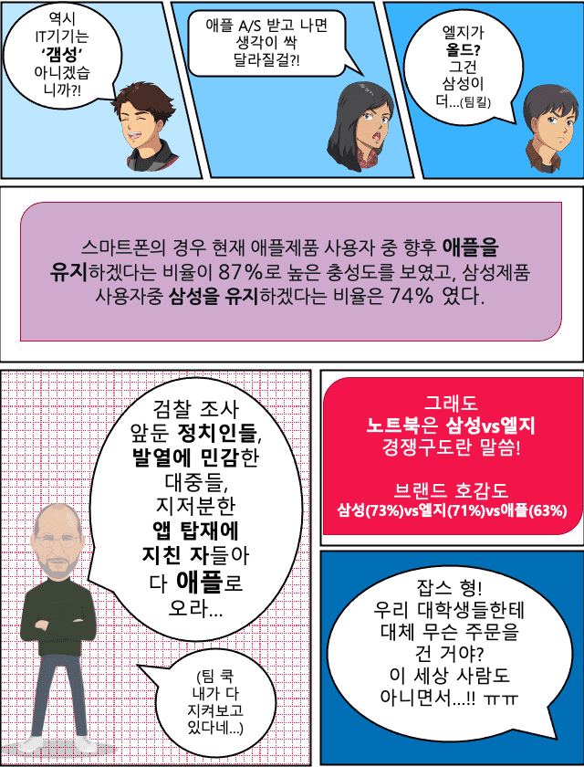 지디코믹스_Z세대 IT브랜드 느낌적인 느낌 4/6