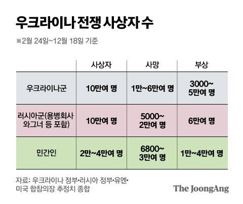 그래픽=박경민 기자 minn@joongang.co.kr