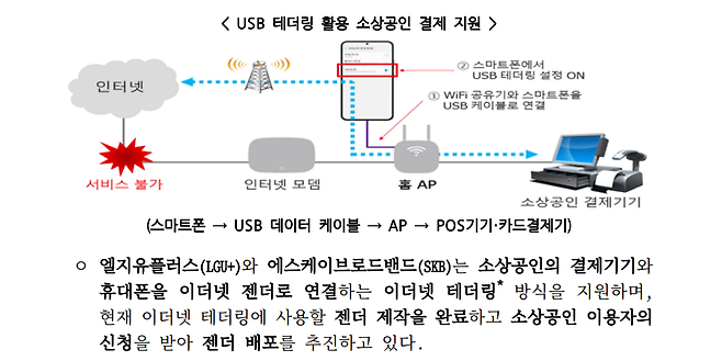 과학기술정보통신부가 2022년 8월 24일 ‘통신서비스 긴급복구 관련 관계 기관 합동 모의훈련’을 하면서 배포한 자료