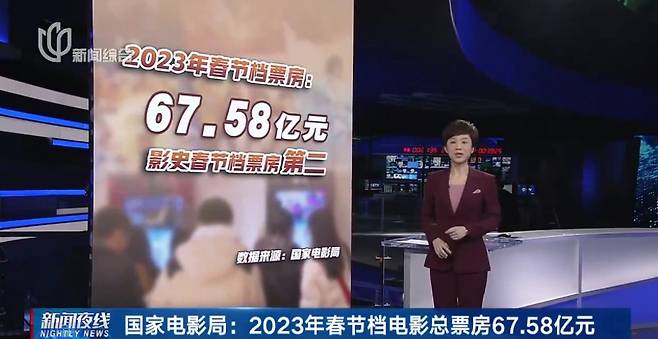 춘제 연휴 박스오피스 매출을 보도하는 상하이TV 뉴스 화면 /사진=상하이TV 홈페이지 캡쳐