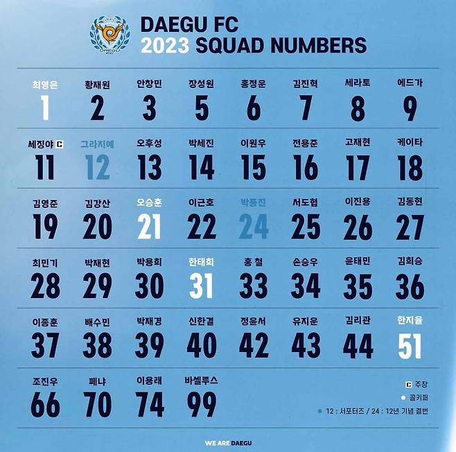 사진 제공 대구FC