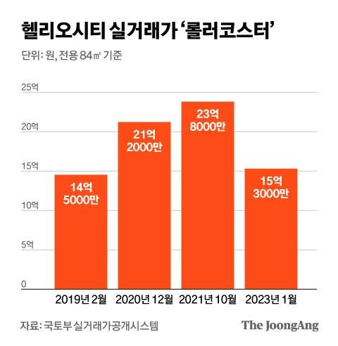 그래픽=김현서 kim.hyeonseo12@joongang.co.kr