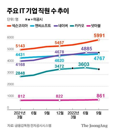 그래픽=김경진 기자 capkim@joongang.co.kr