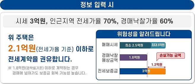 (국토부 제공)