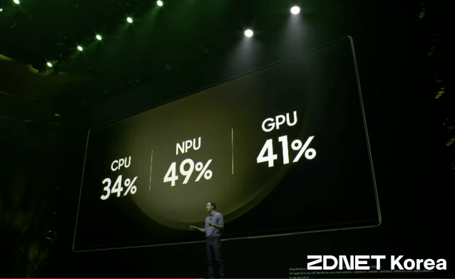 갤럭시 전용 스탭드래곤이 탑재된 갤럭시S23 시리즈는 CPU, GPU,NPU 성능이 각각 34%, 41%, 49% 향상됐다. (사진=갤럭시 언팩)