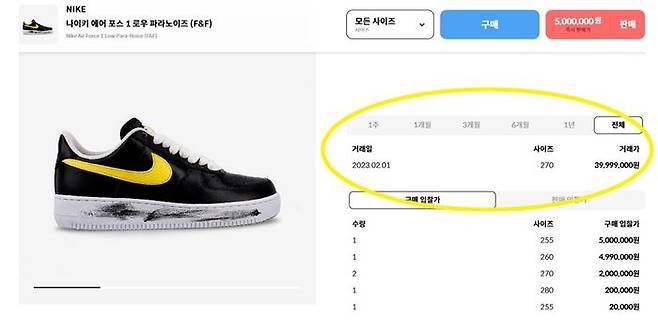 ⓒ솔드아웃 갈무리