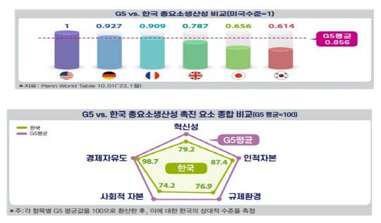 전국경제인연합회 제공