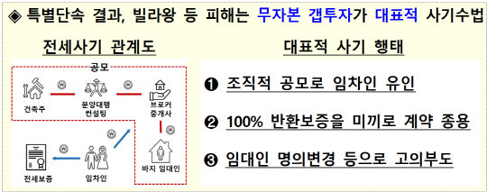 자료 국토부