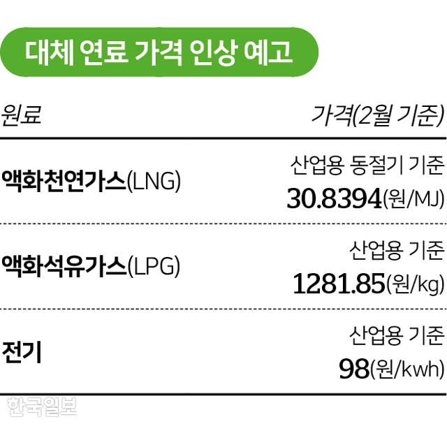 대체 연료 가격 인상 예고. 그래픽=김대훈 기자