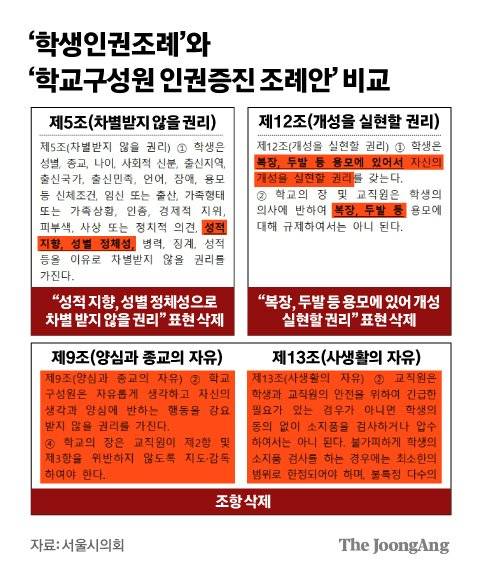 그래픽=김경진 기자 capkim@joongang.co.kr