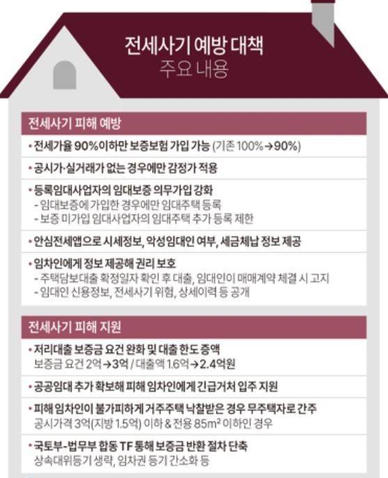 전세사기 예방 대책 주요 내용/ 사진 = 연합뉴스