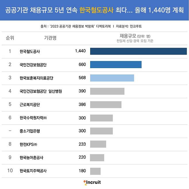 [출처 인크루트]