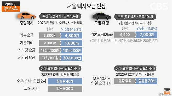 출처: 연합뉴스 그래픽