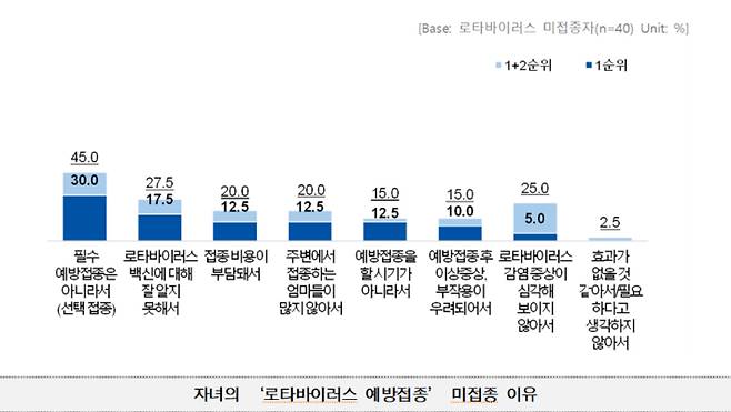 질병관리청 제공