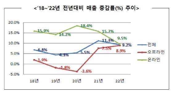 [산업부 제공. 재판매 및 DB 금지]