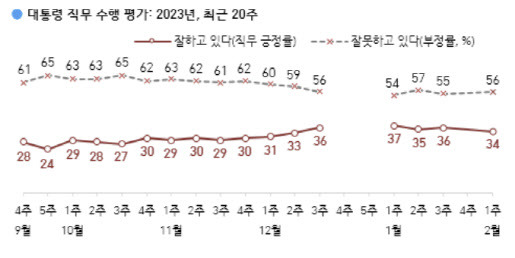 (자료=한국갤럽)