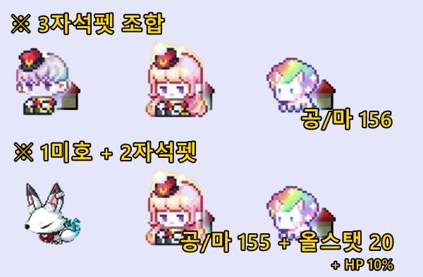 펫 조합 효율 비교&nbsp;