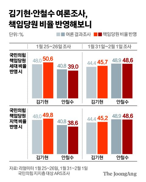 그래픽=김경진 기자 capkim@joongang.co.kr