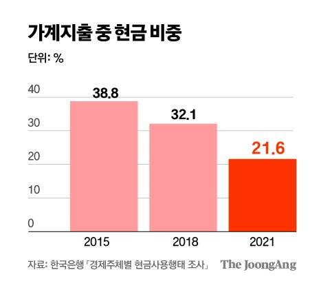 그래픽=김주원 기자 zoom@joongang.co.kr