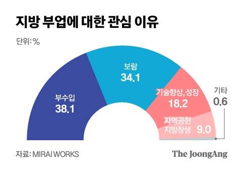 그래픽=김현서 kim.hyeonseo12@joongang.co.kr