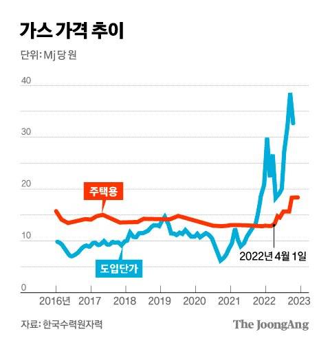 그래픽=김경진 기자 capkim@joongang.co.kr