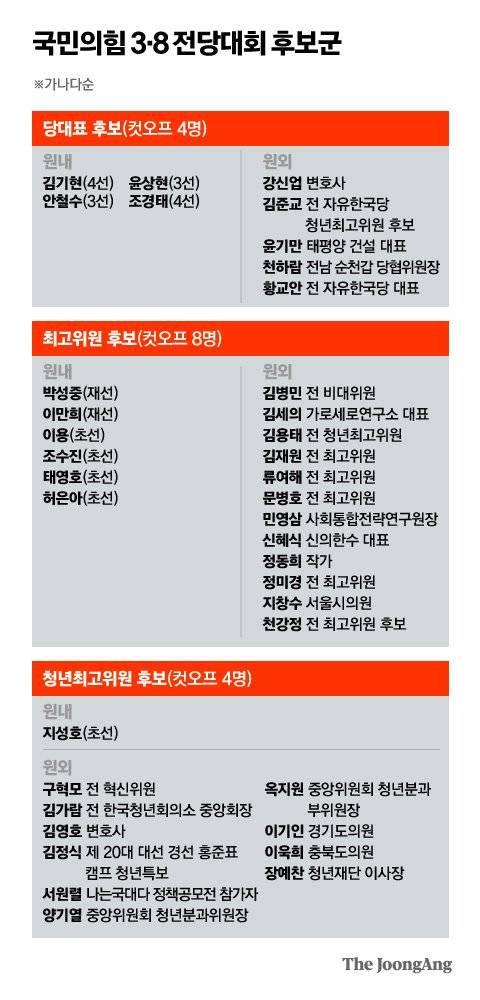 그래픽=박경민 기자 minn@joongang.co.kr