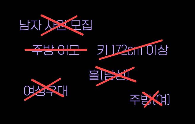 그래픽 이아름기자 areumlee@khan.kr