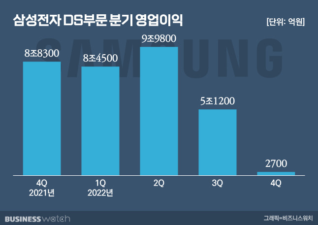 /그래픽=비즈니스워치