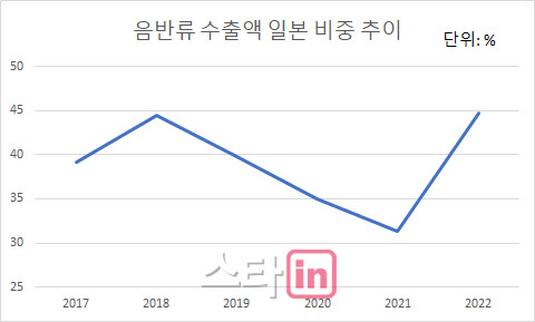 자료=관세청