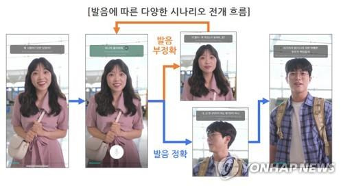 발음 정확도에 따른 트이다 앱에서의 학습 시나리오 흐름도. [제공 사진]
