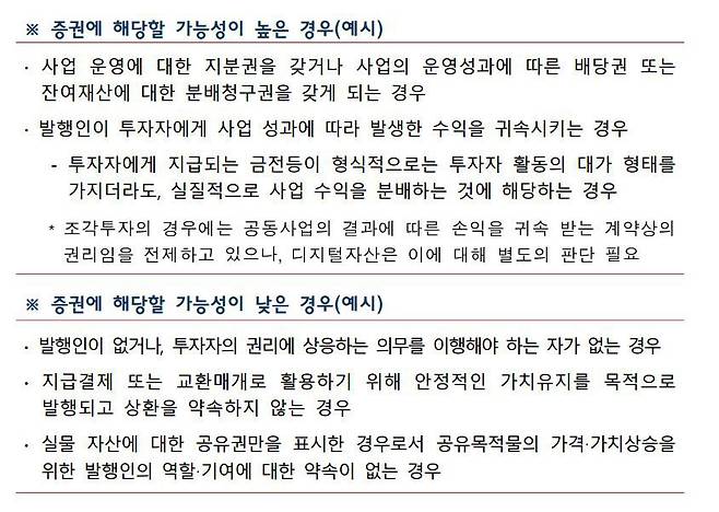토큰 증권 여부 판단원칙 적용 예시./금융위원회 제공